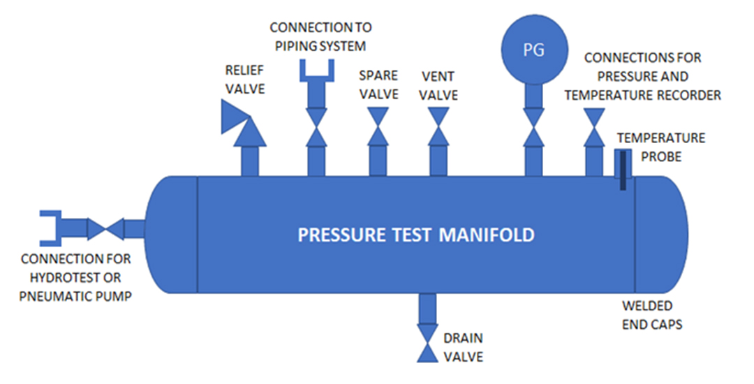 Red Dot Industrial Services